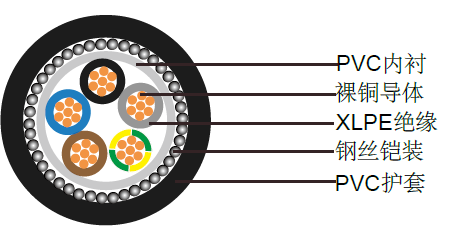 BS5467铠装电力电缆